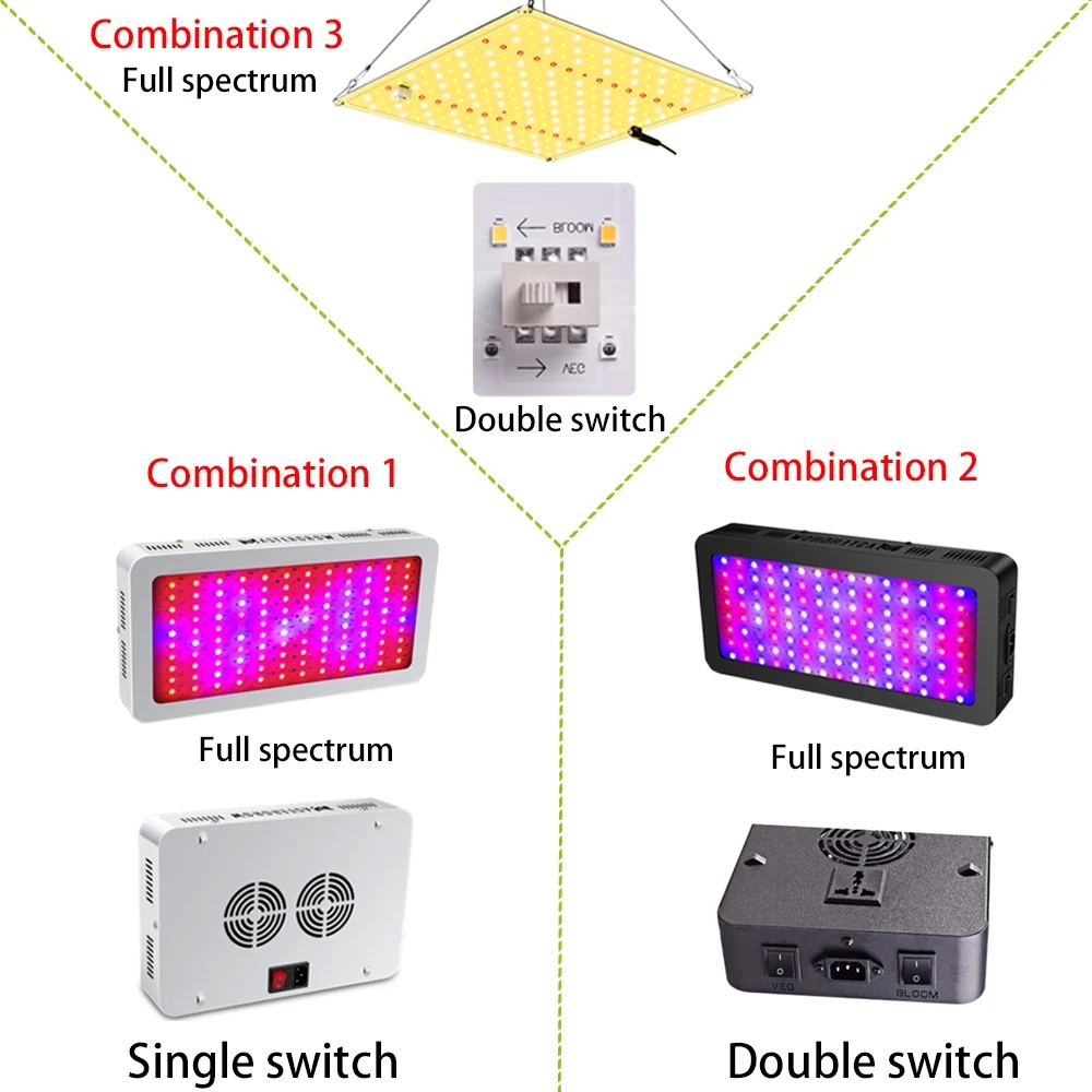 Grow Tent Growbox Hydroponics  - Grow Tent 4X4 评论和价格