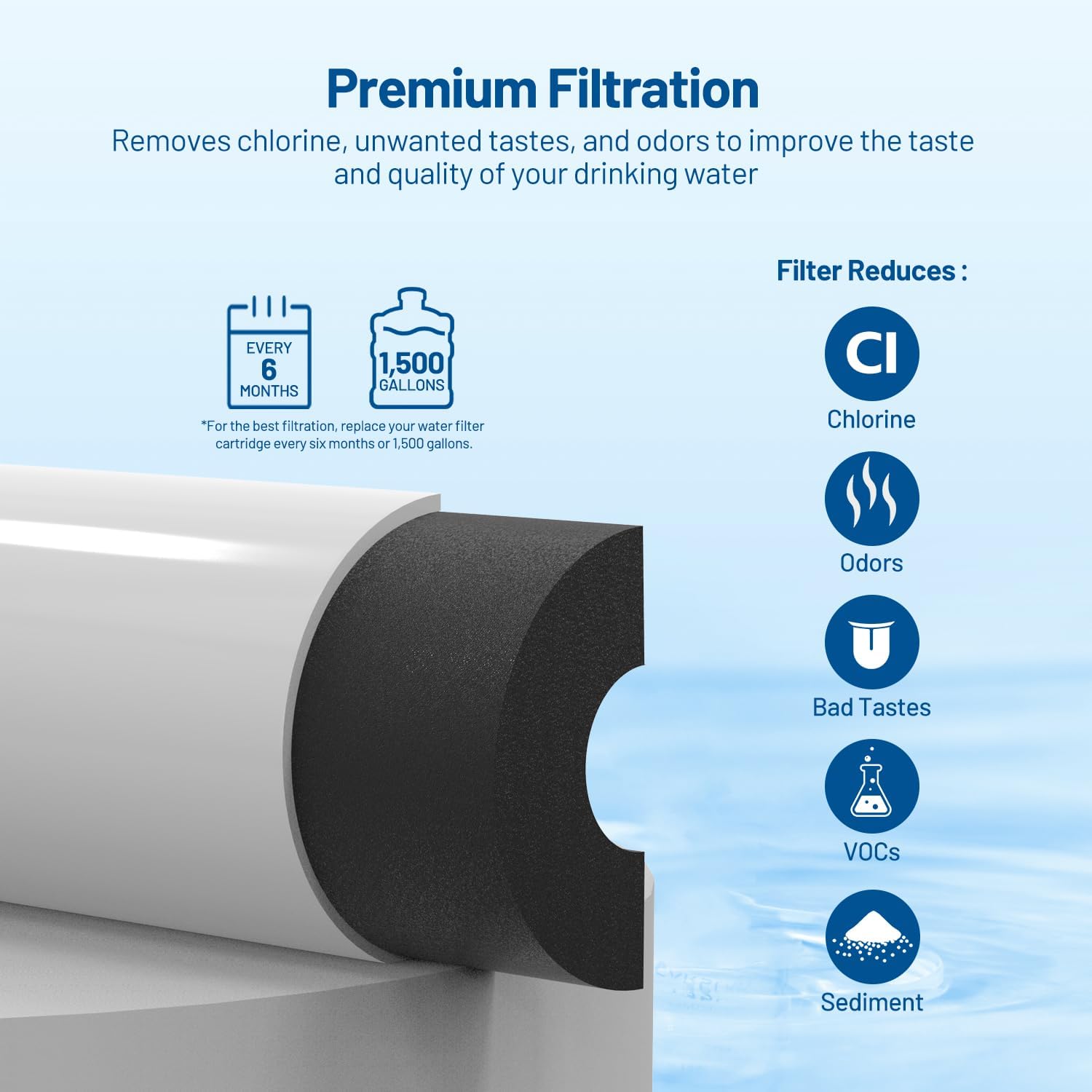 T33 Inline Water Filter 1/4 Qu - Carbon Filter Inline 评论和价格