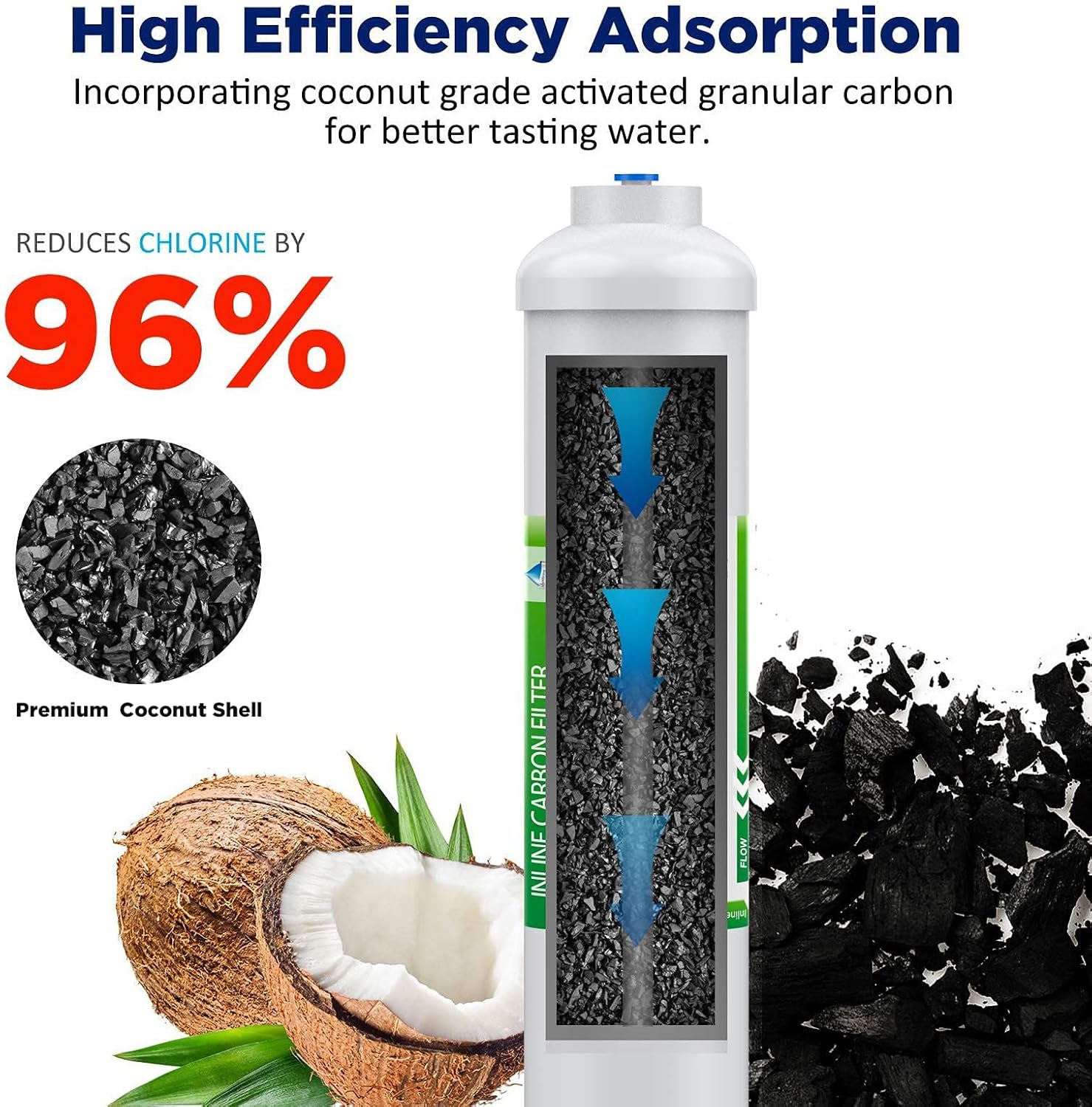 T33 Inline Water Filter 1/4 Qu - Carbon Filter Inline 评论和价格